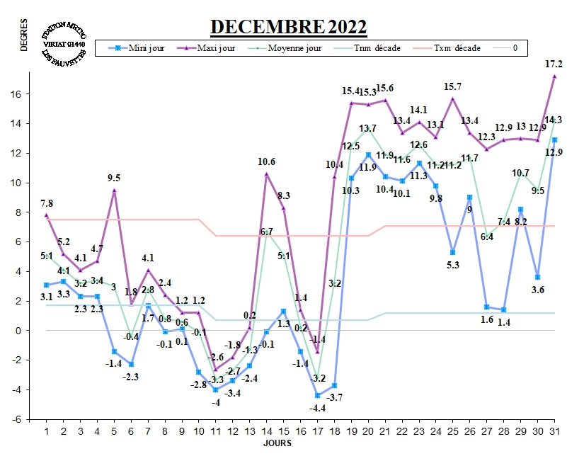 GRAPH TEMP 12-22.jpg